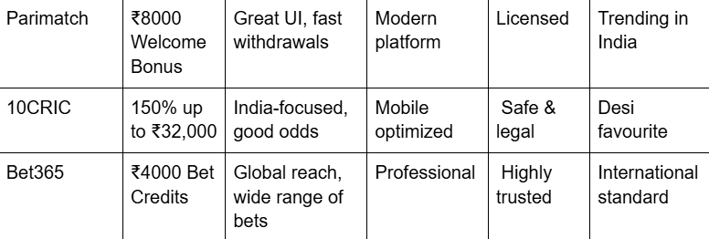 Online Sportsbook Comparison Table